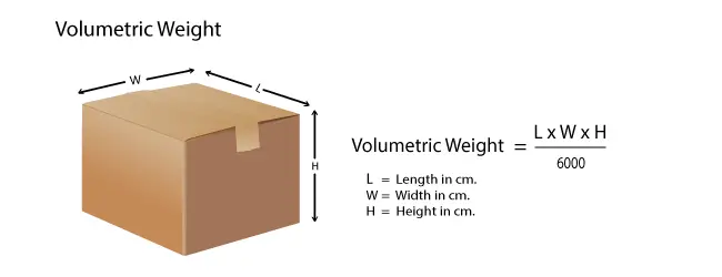 What is volumetric weight?